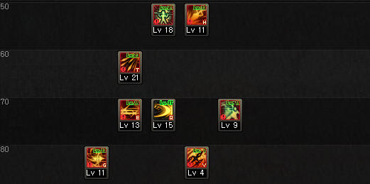 95级决战者加点